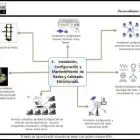 La imagen 4 de la Empresa E-VOLUTION SYSTEM C.A. Tecnologia en Valencia G