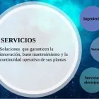 La imagen 6 de la Empresa ITACA TECH AUTOMATION C.A Variadores de Frecuencia en Araure P