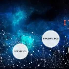 La imagen 8 de la Empresa ITACA TECH AUTOMATION C.A Variadores de Frecuencia en Araure P