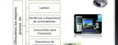 La imagen 1 de la Empresa E-VOLUTION SYSTEM C.A. Tecnologia en Valencia G