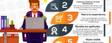 La imagen 1 de la Empresa GUAYOYO MARKETING CONSULTING C.A. Workshops en Valencia G