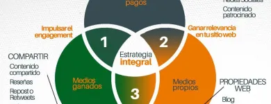 La imagen 2 de la Empresa GUAYOYO MARKETING CONSULTING C.A. Workshops en Valencia G