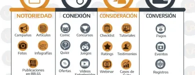 La imagen 5 de la Empresa GUAYOYO MARKETING CONSULTING C.A. Workshops en Valencia G