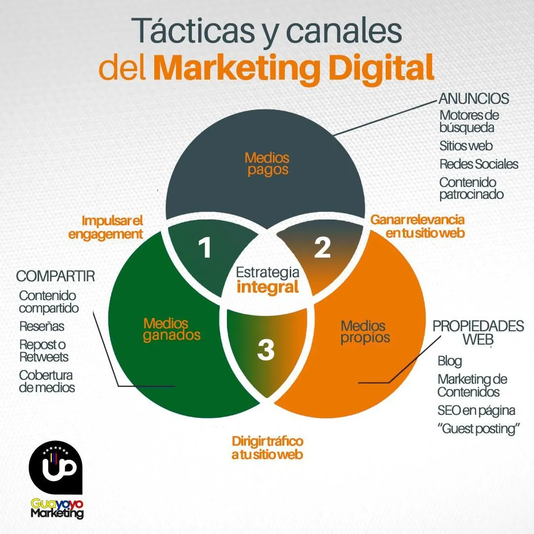 La imagen 2 de la Empresa GUAYOYO MARKETING CONSULTING C.A.