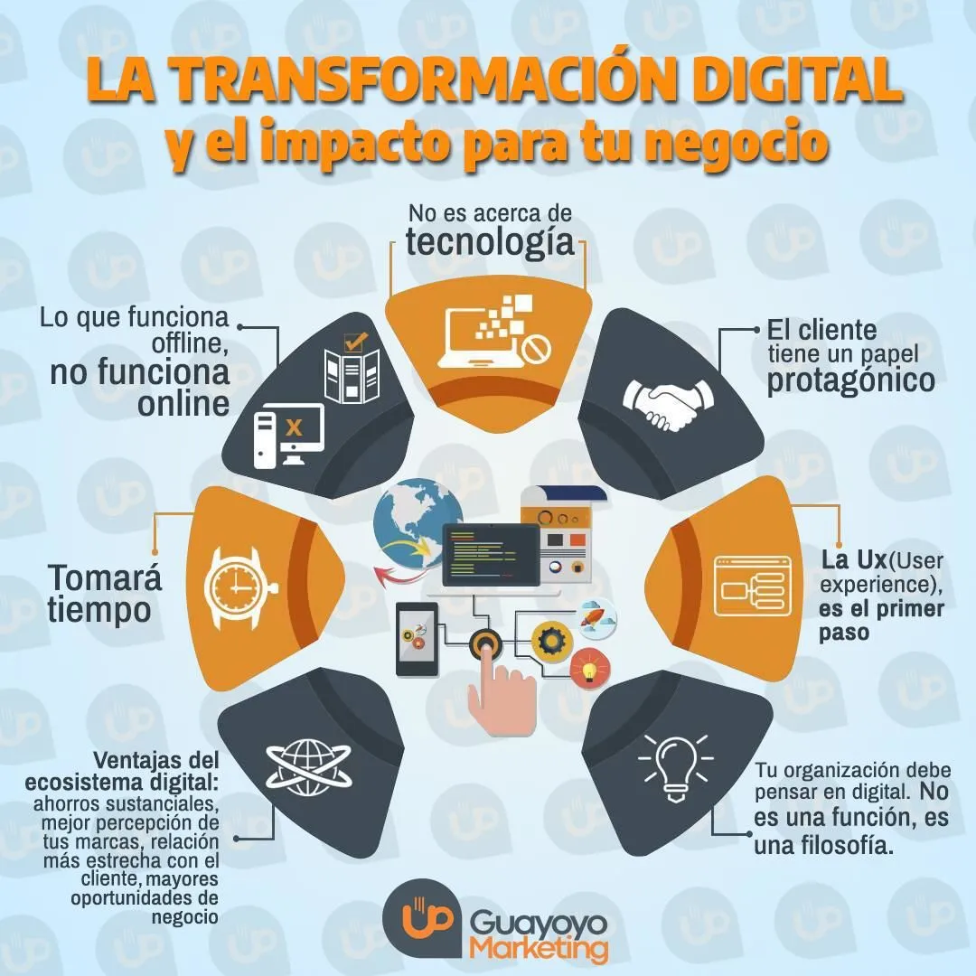 La imagen 3 de la Empresa GUAYOYO MARKETING CONSULTING C.A.