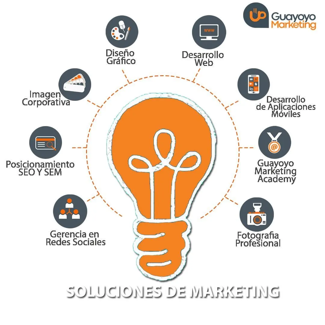La imagen 4 de la Empresa GUAYOYO MARKETING CONSULTING C.A.
