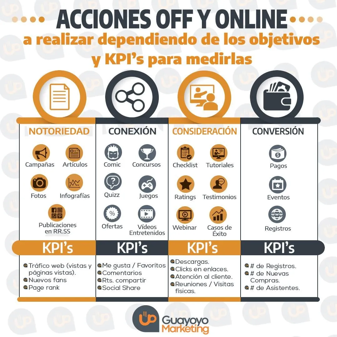 La imagen 5 de la Empresa GUAYOYO MARKETING CONSULTING C.A.