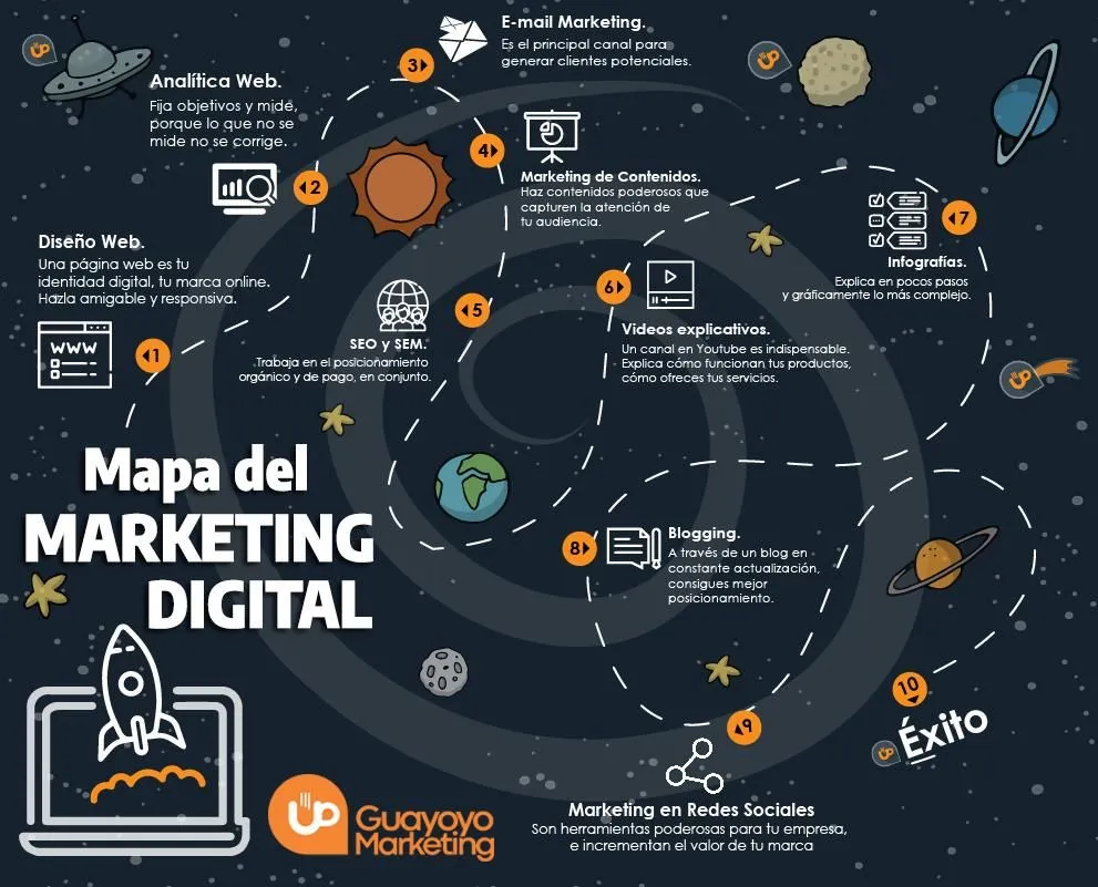 La imagen 6 de la Empresa GUAYOYO MARKETING CONSULTING C.A.